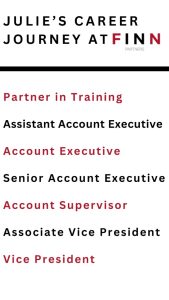 List of positions